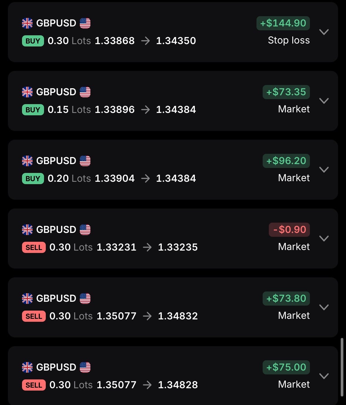 ACCESS LIVE TRADES & ANALYSIS