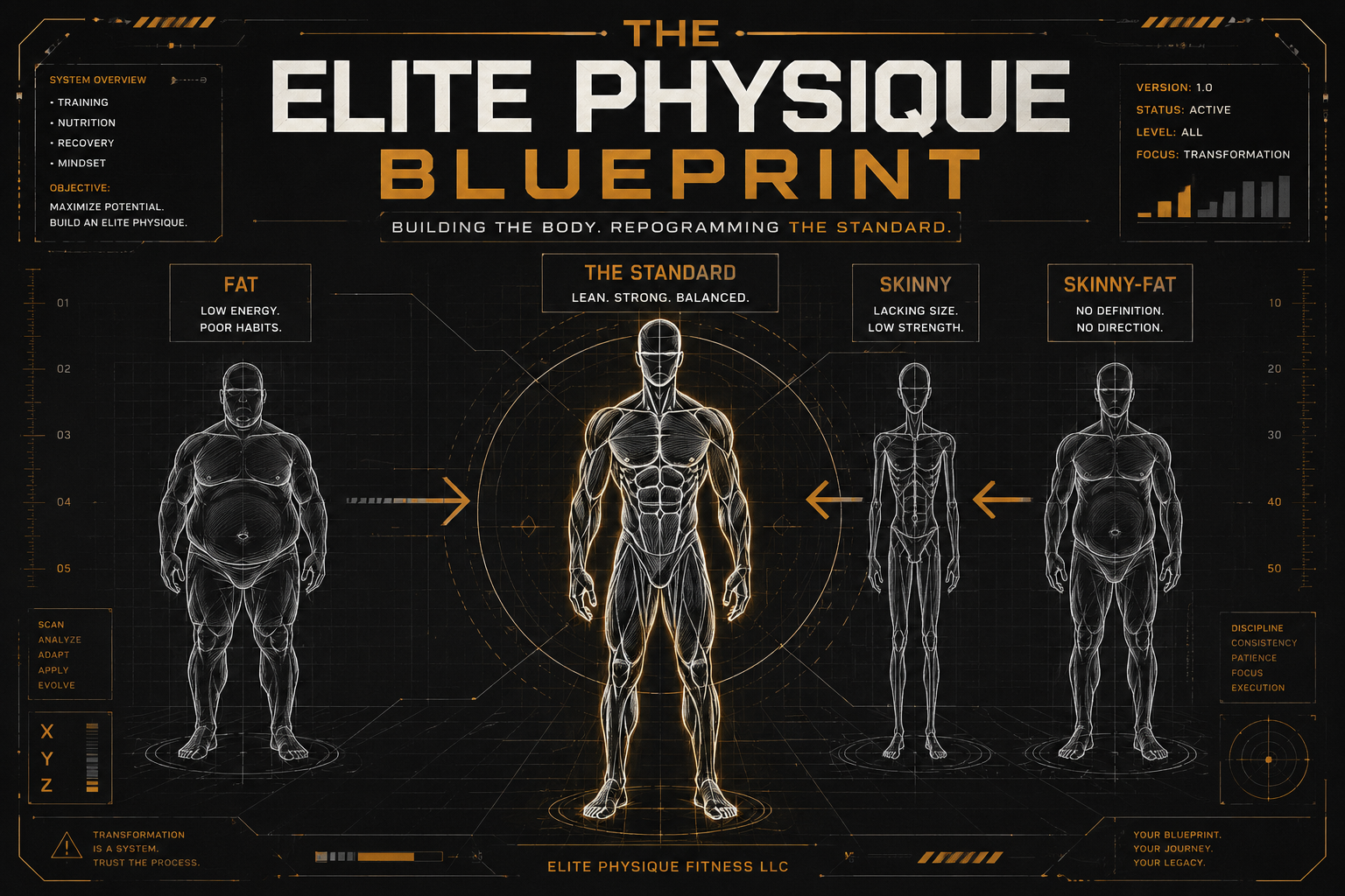 Elite Physique Blueprint