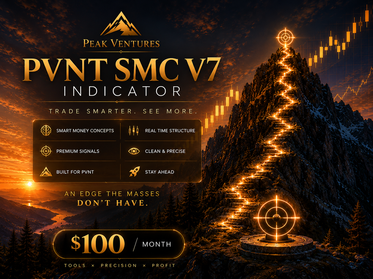 PVNT SMC V7 Indicator