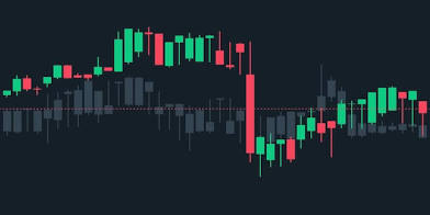 Daily Trade Signals! 