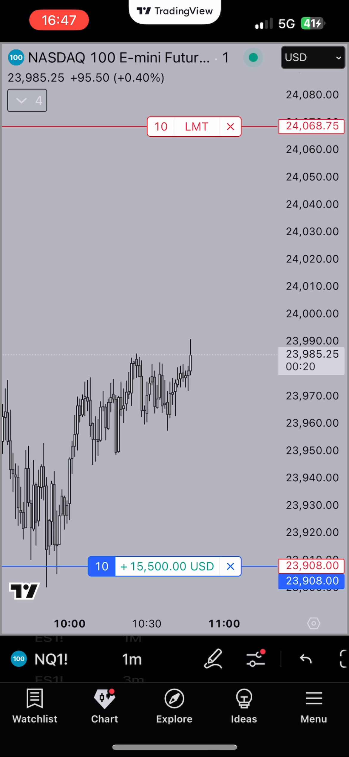 vvv's Signals