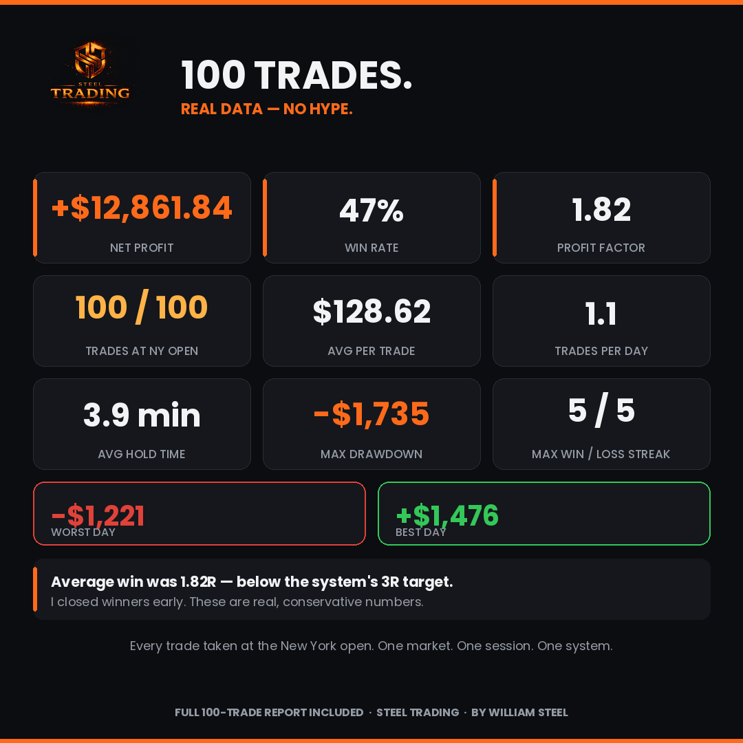 NY Open Breakout System for YM Futures