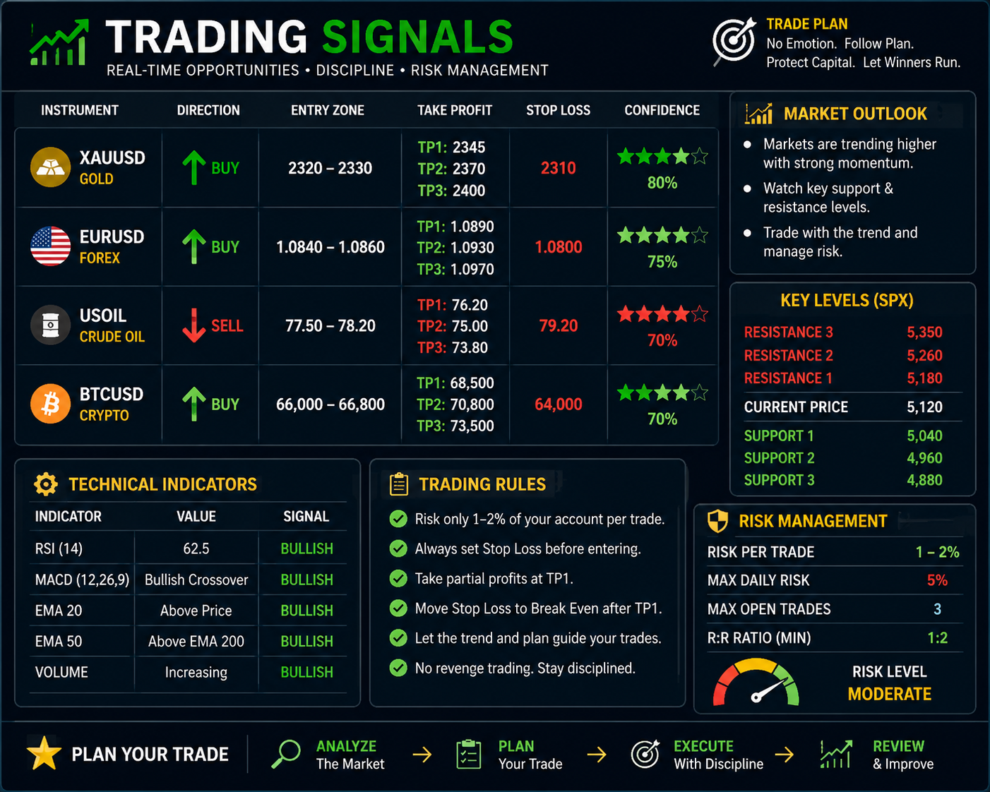 Trading Signalz