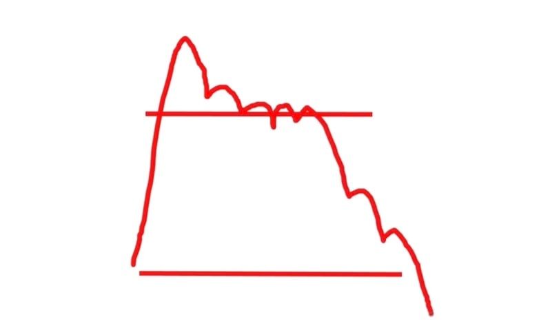 LIVE TRADING