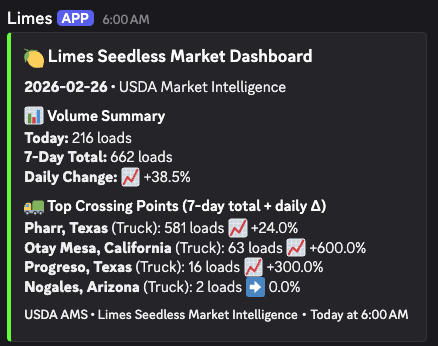 Mexican Seedless Lime Volume Radar 📡 