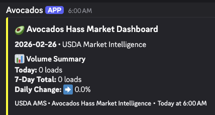 🇲🇽Mexican Hass Avocados 🥑 Radar 📡