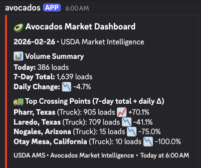  🇲🇽 Mexican 🥑Avocado Volume Radar 📡