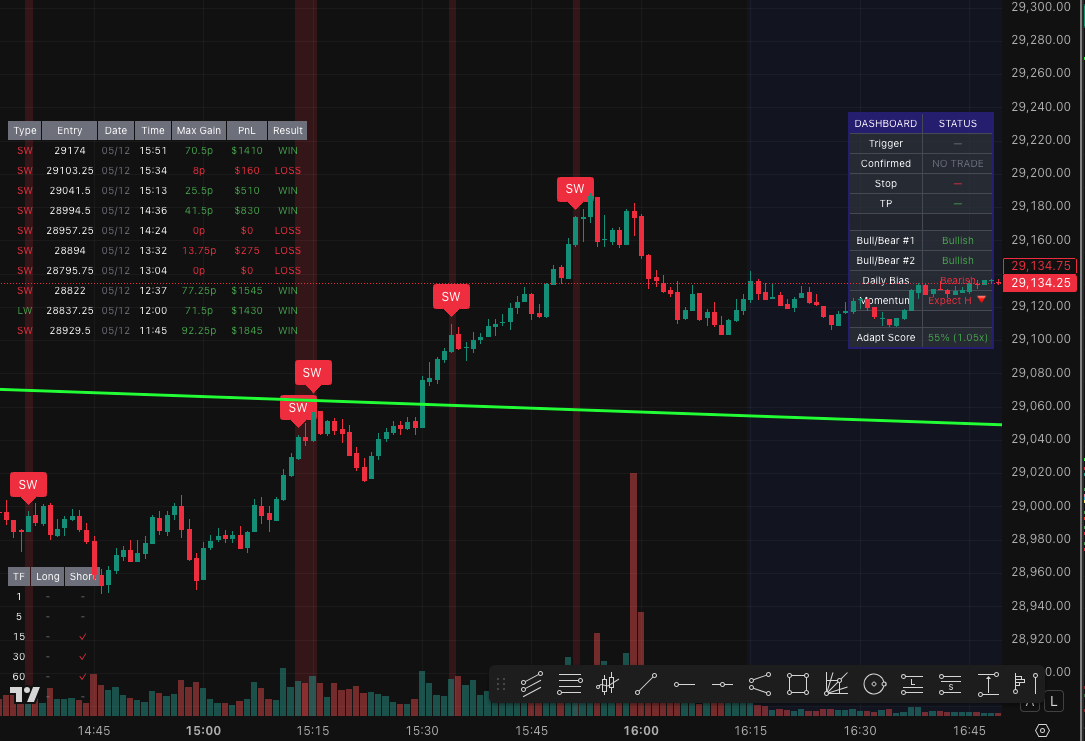 TML University - Bat Signals