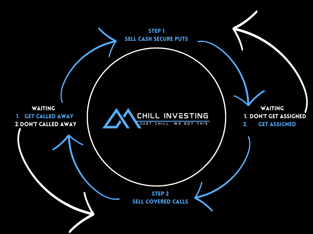 Wheel Strategy Log