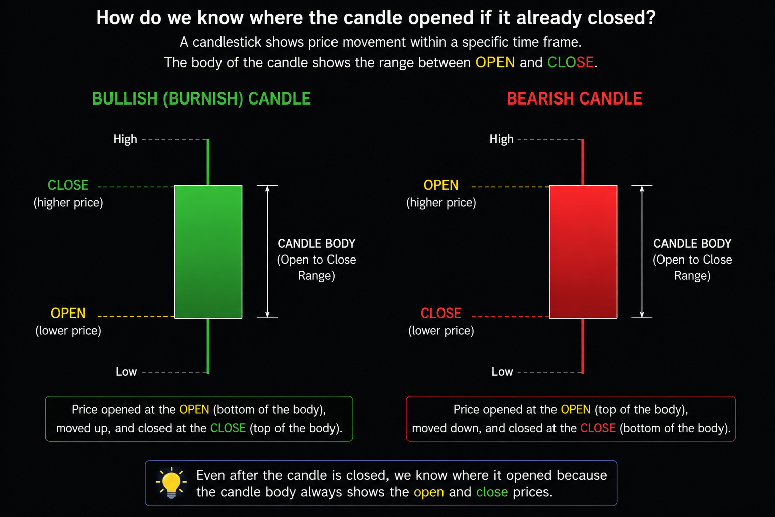 1-on-1 Forex Coaching Session