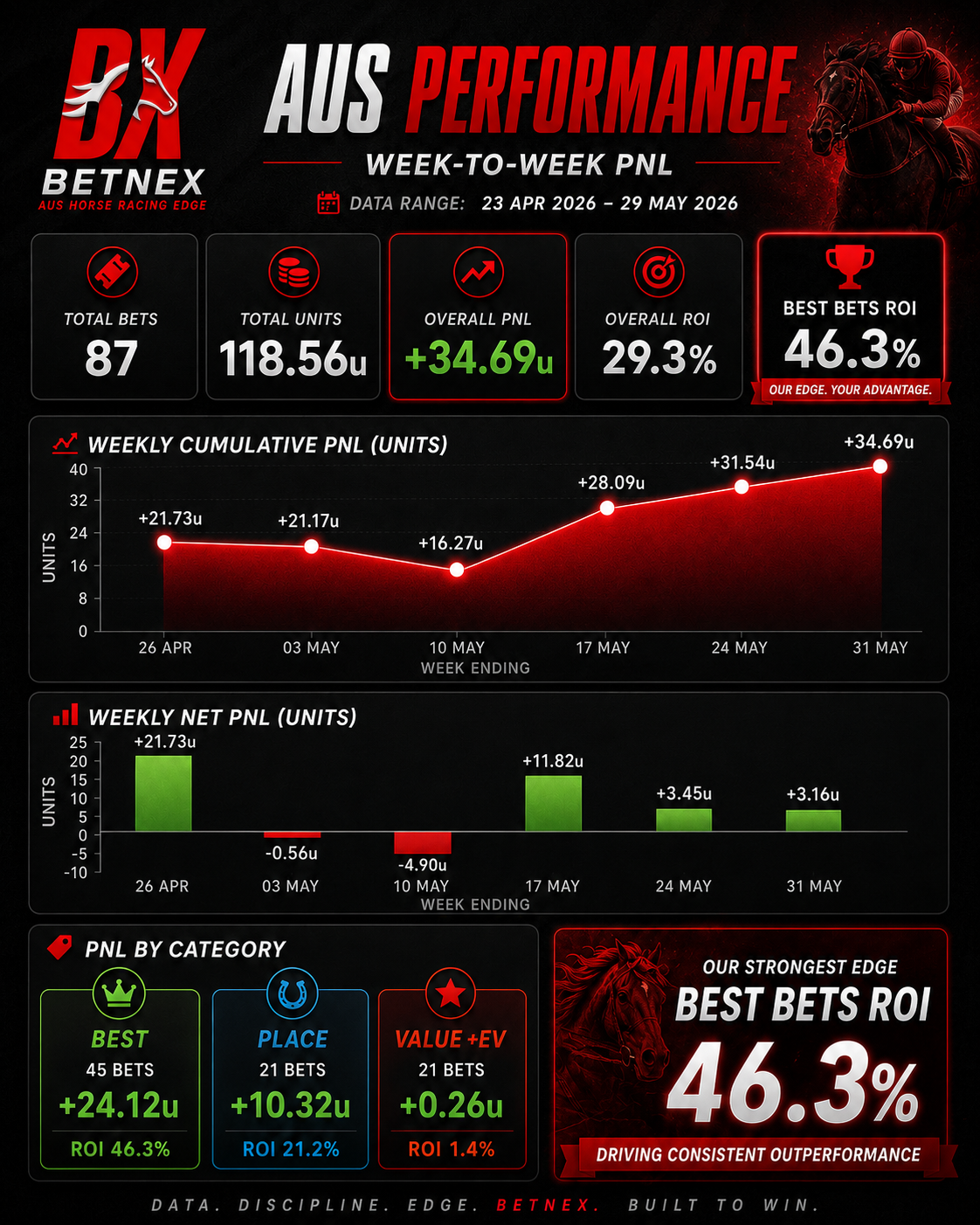 BETNEX - FREE AI-BETTING TOOL