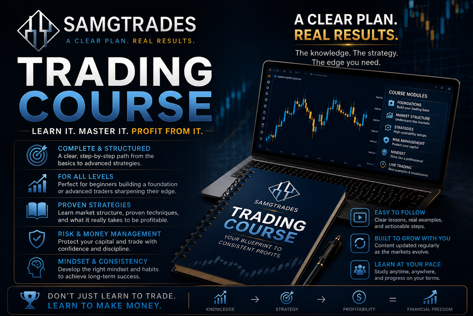 SamGTrades Trading Course