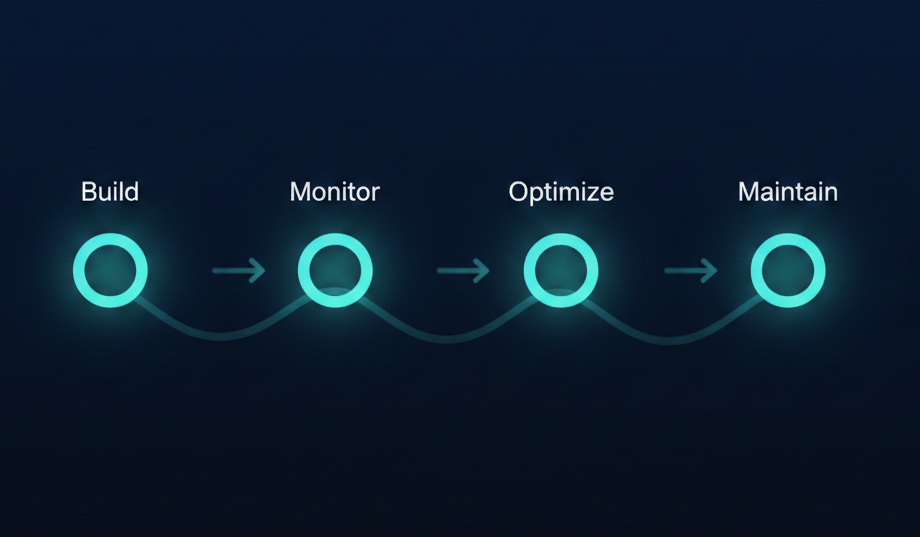 Whop Systems & Ops Audit