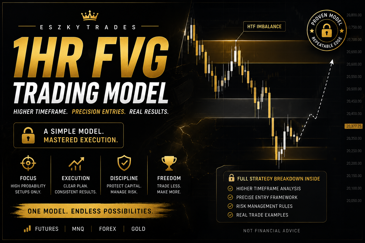 1HR FVG Futures Trading Strategy