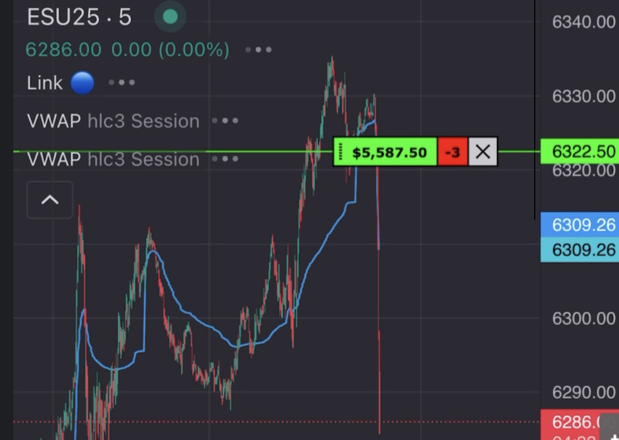 VIPAccess Futures and options