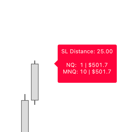 Fixed Risk S