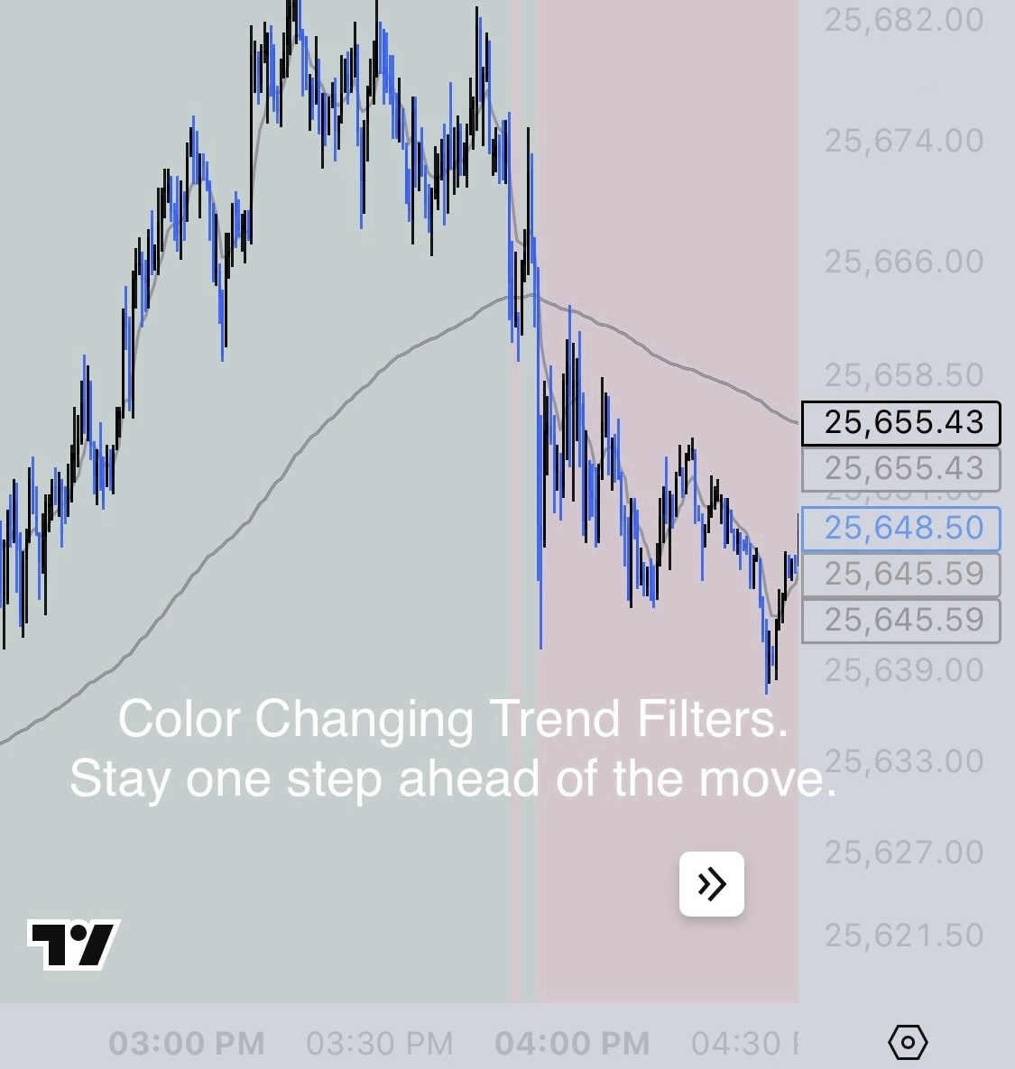 RealTimeTrend Indicator