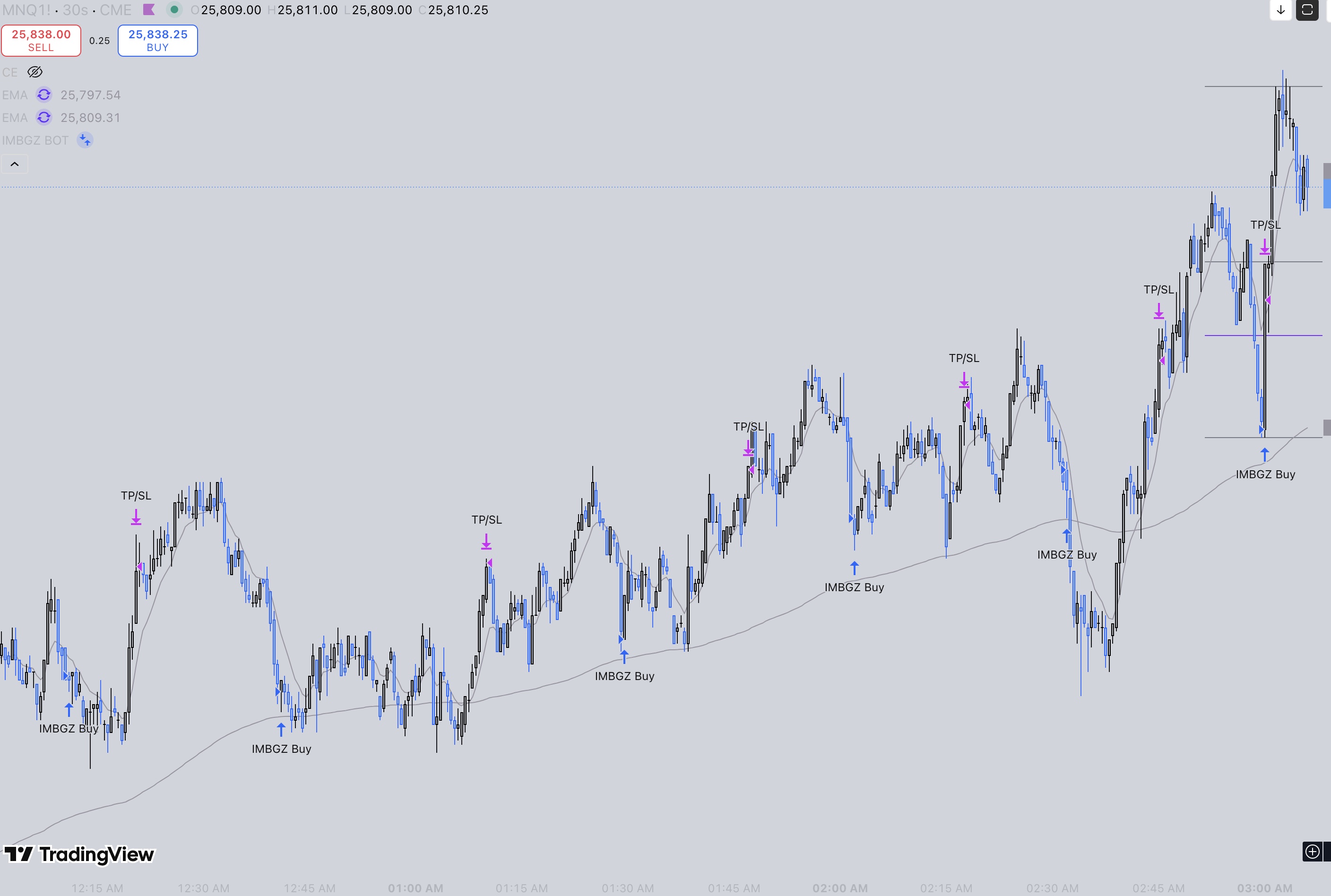 IMBGZ Algorithmic Strategy 