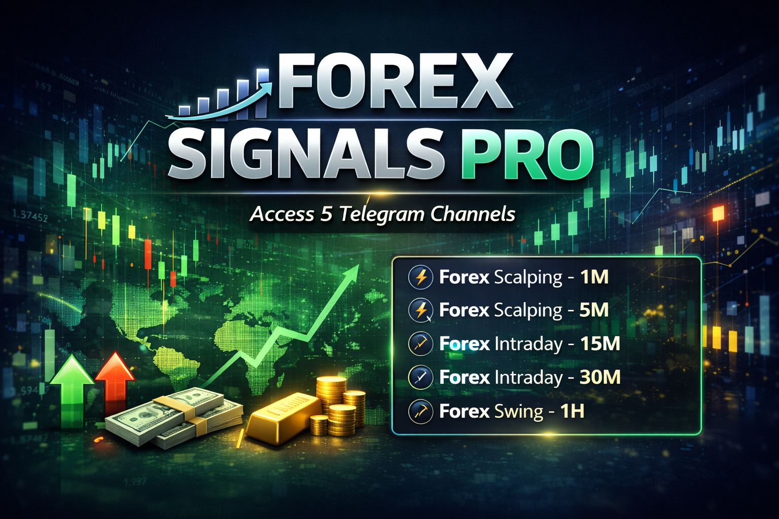Forex Signals