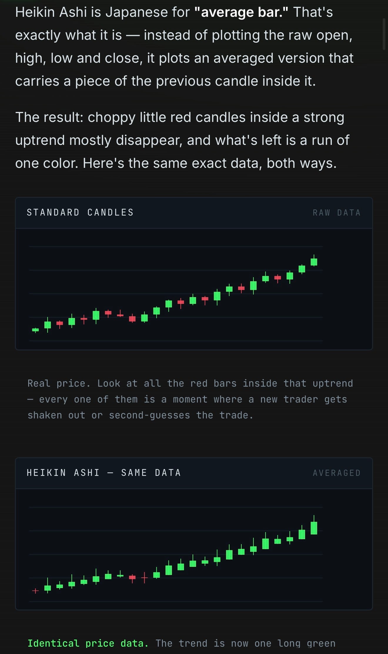 Price Action Decoded — The Interactive Chart Reading Manual
