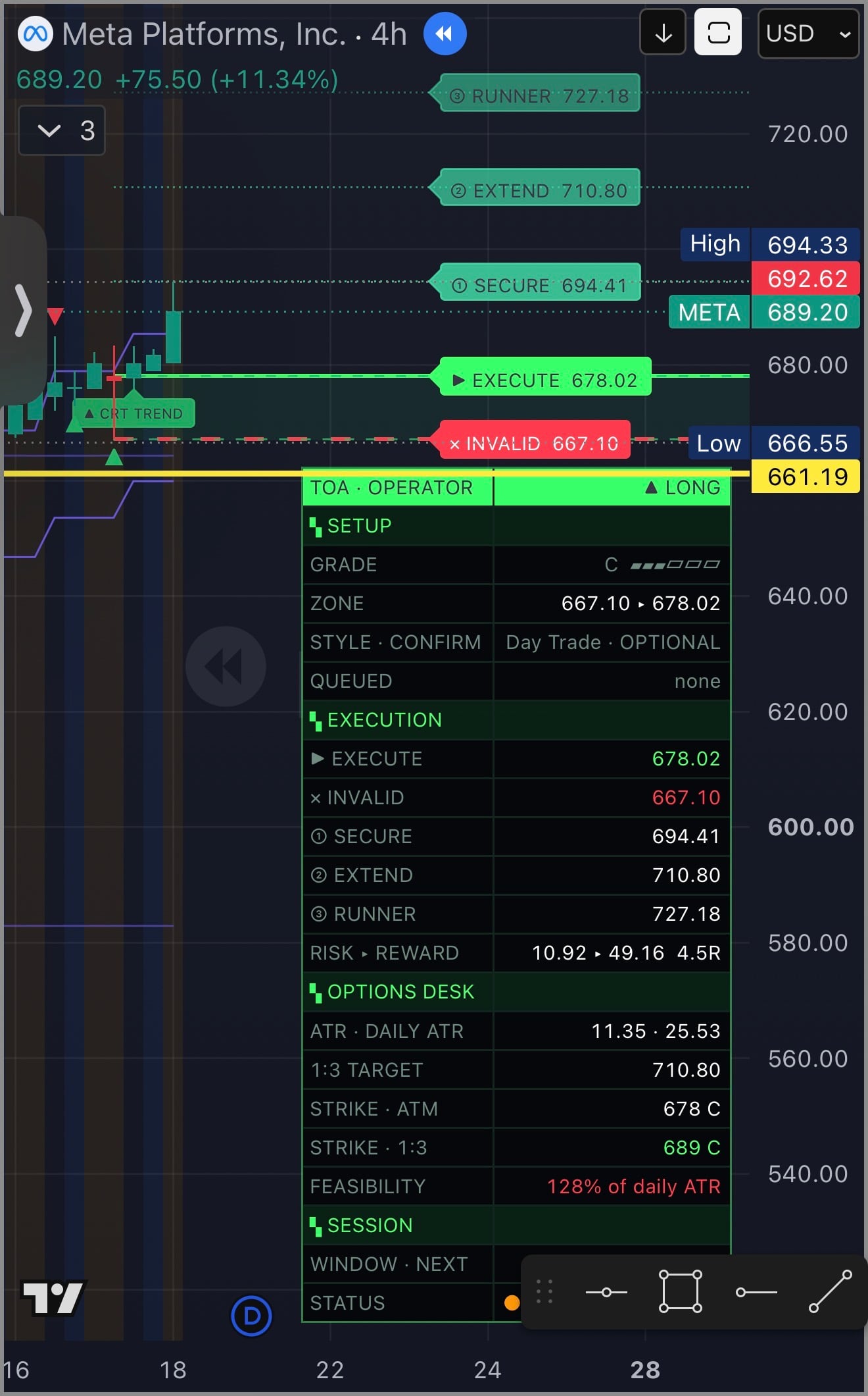 TOA TRADINGVIEW INDICATOR