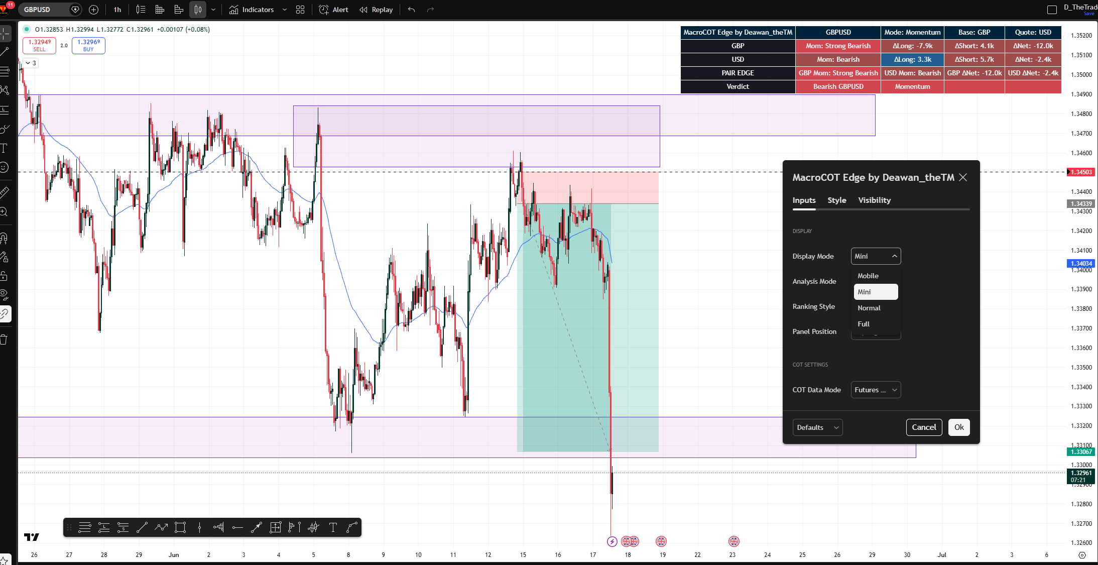 Get Lifetime access to My COT Edge and Currency Strength Indicator and Course