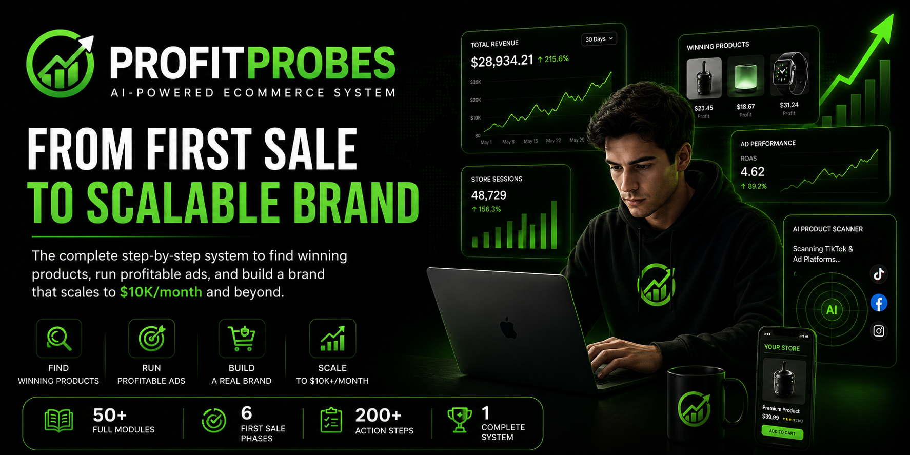 ProfitProbes Complete Guide V2