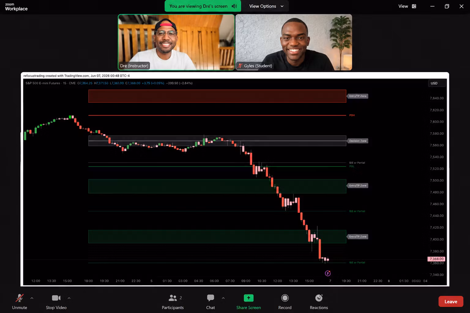 Sit with Drè | Private 90-Min 1-on-1 + Live Wire Room Membership