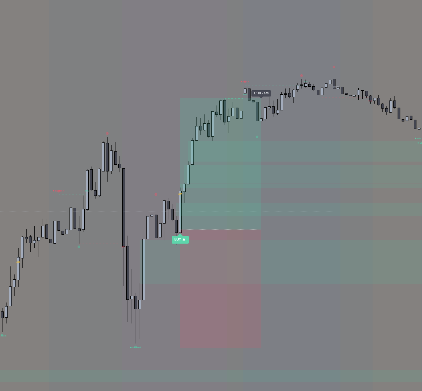 TJR v4.1 Strategy indicator