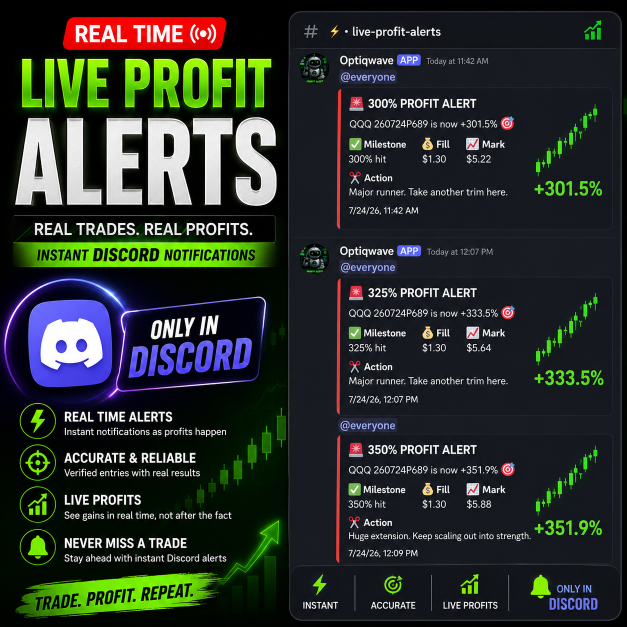 Live Trade Bot Alert Discord VIP Community