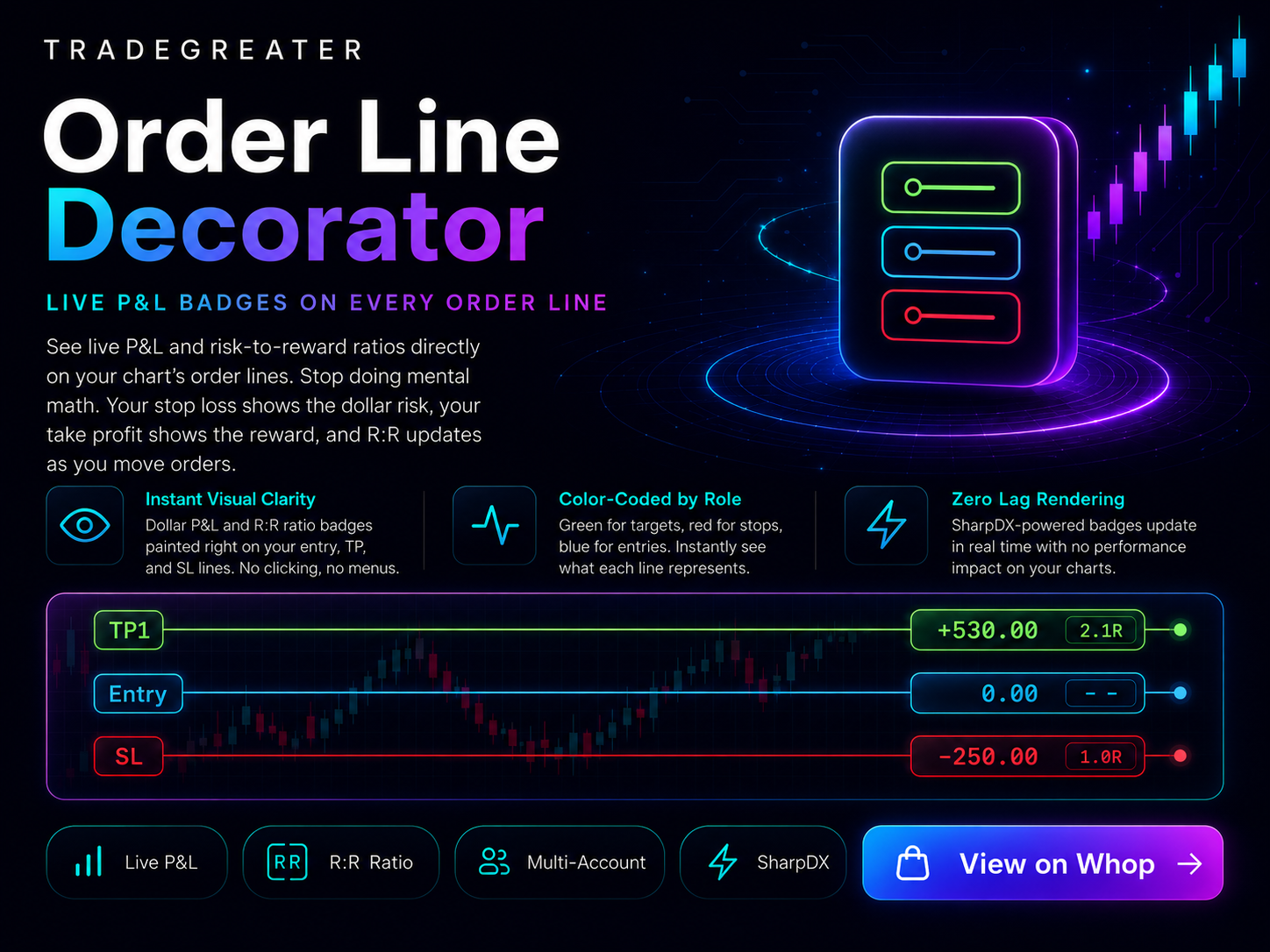 TG Order Line Decorator - Live PnL Badges for NT8