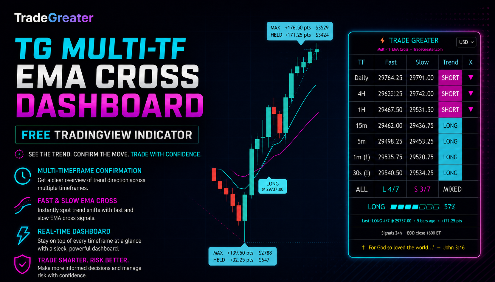 FREE — Multi-Timeframe EMA Confluence Dashboard for TradingView