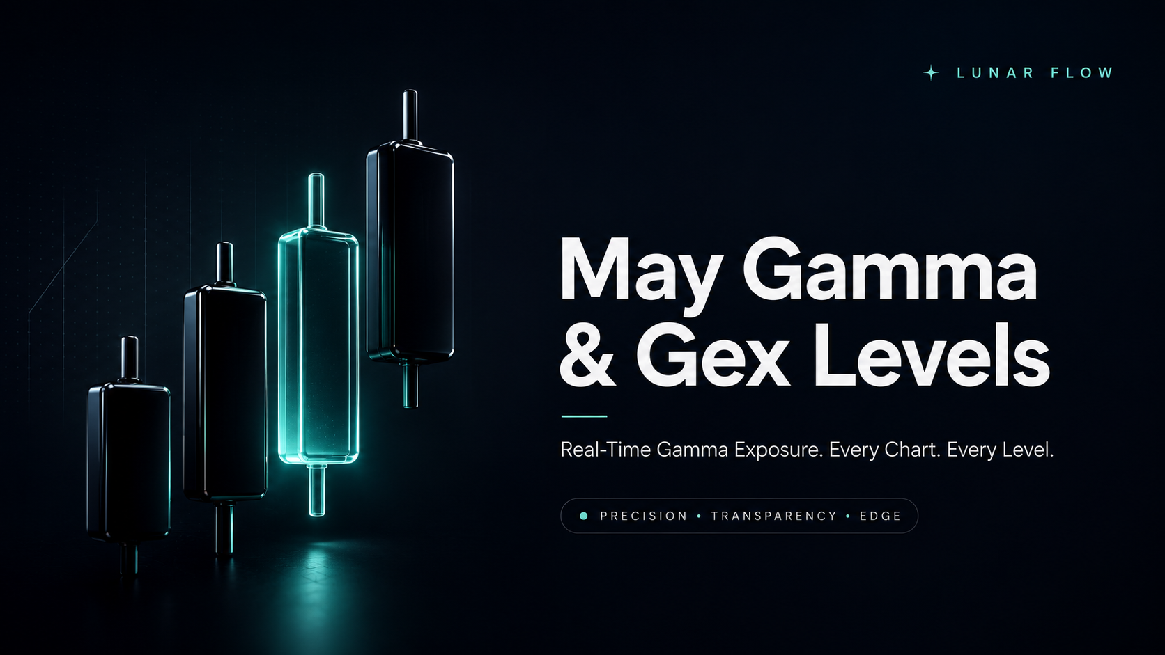May Gex & Gamma Levels