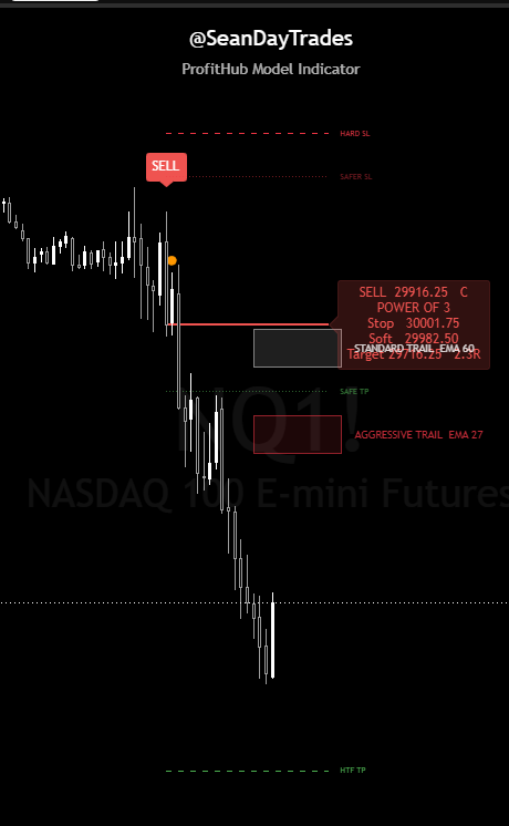 Indicator + Quantara Trade Bot