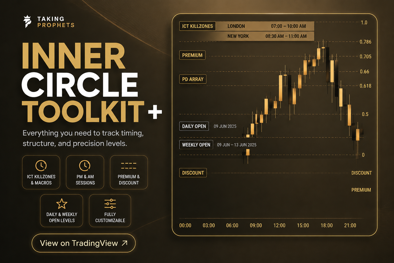 Inner Circle Toolkit+