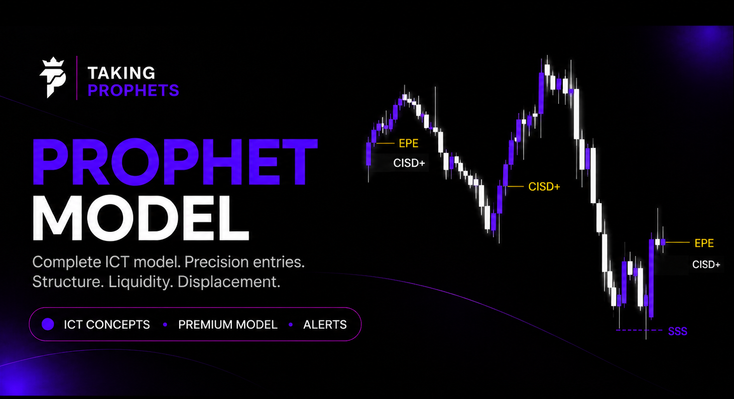Prophet Model