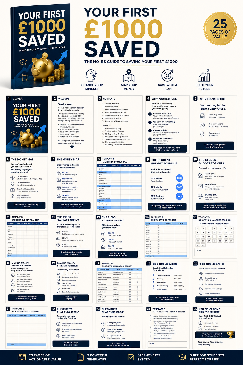 The £1000 Reset