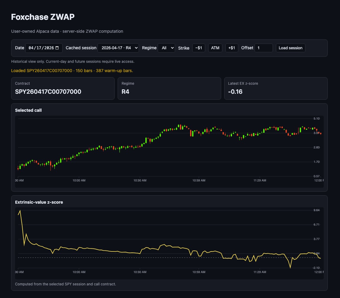 Foxchase EXZ Live Dashboard