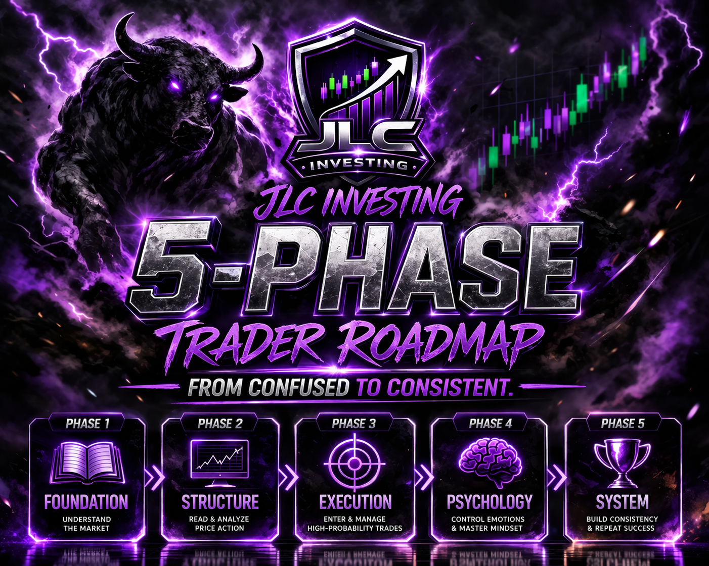 JLC 5-Phase Trader Roadmap
