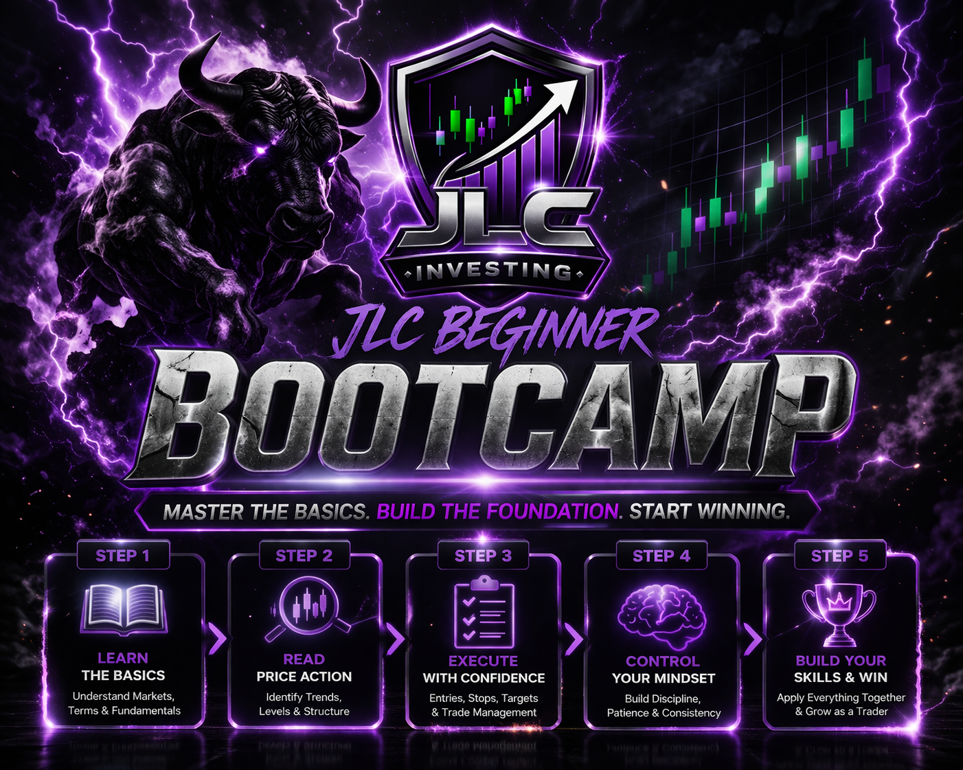 JLC Beginner Bootcamp