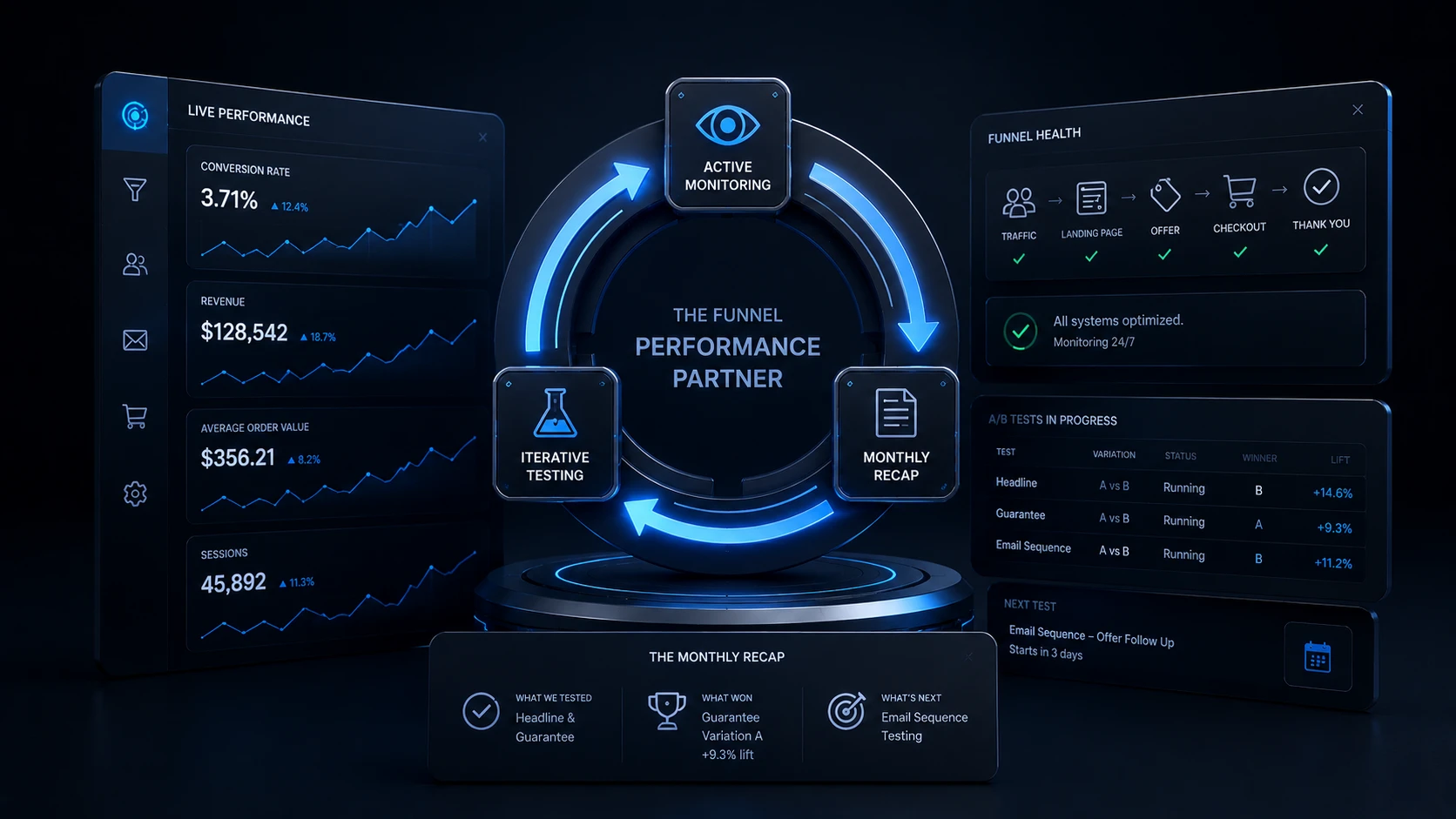 Funnel Optimization Partner