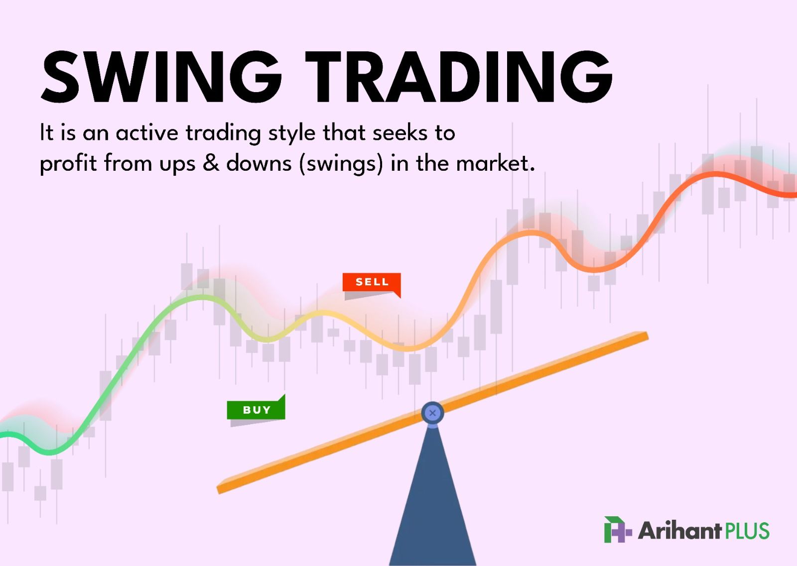 Swing Trade Mastery 1