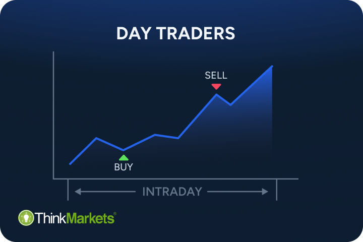 Day Trade Mastery 1
