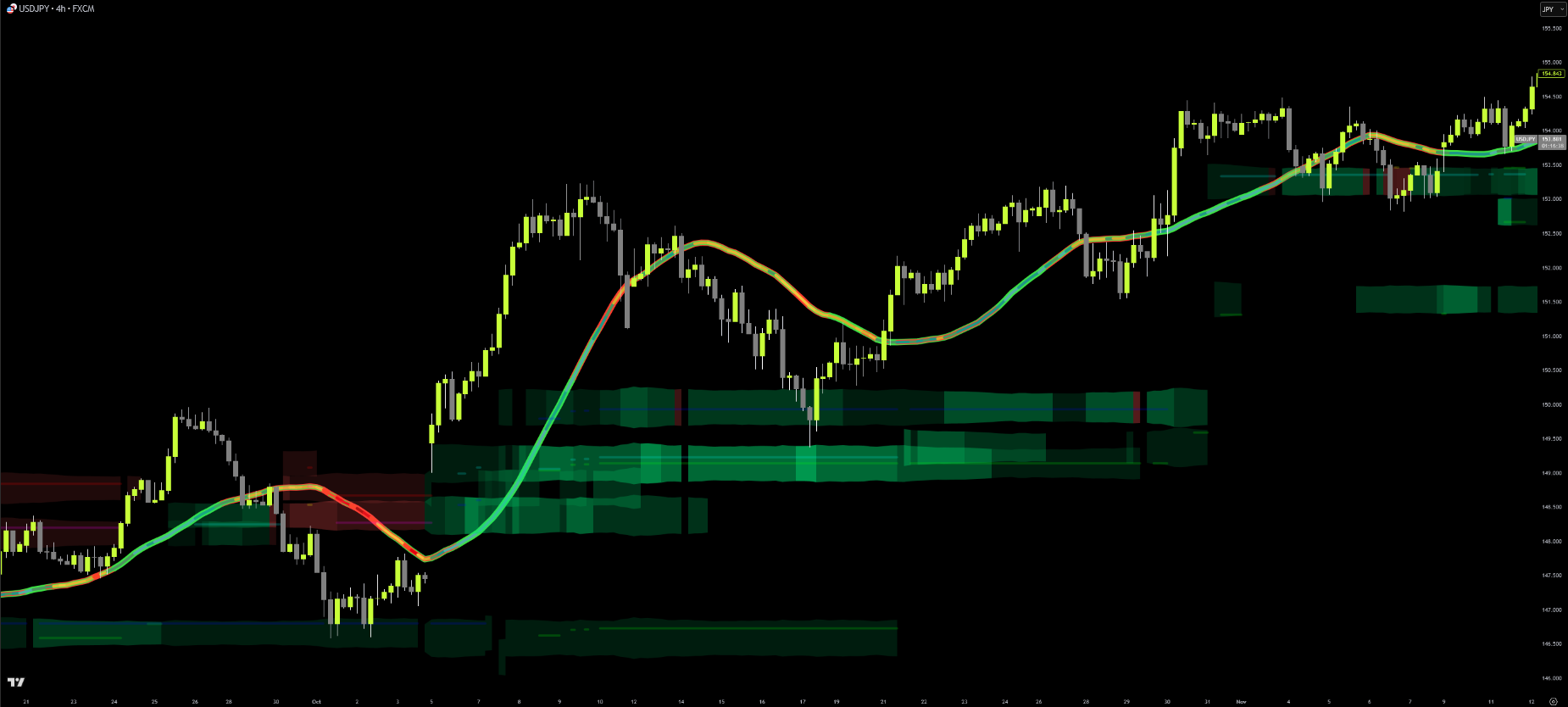 ChartMuse Starter