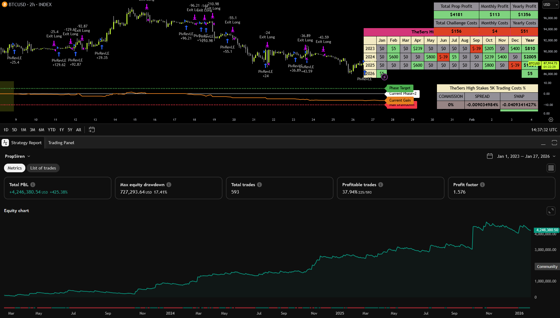 ChartMuse Elite