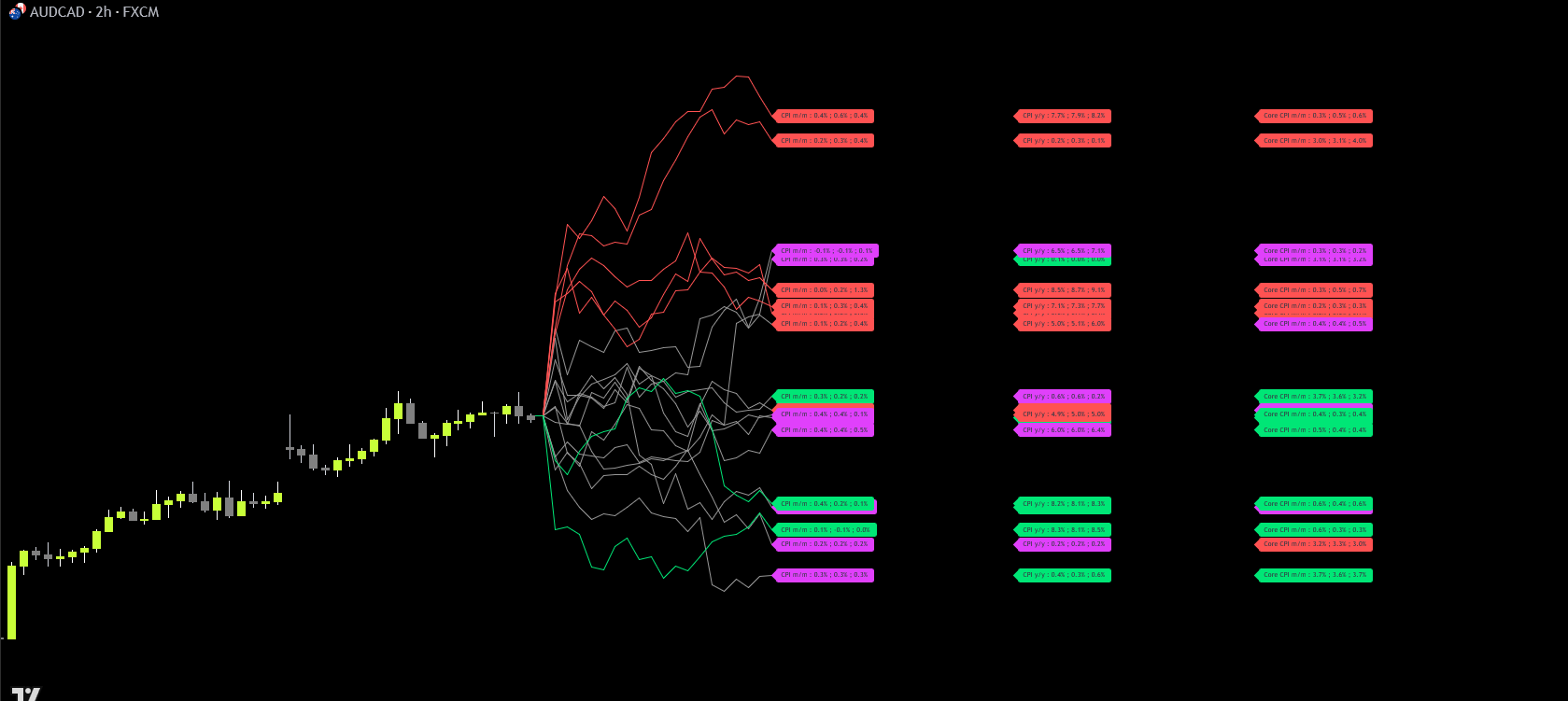 ChartMuse Pro