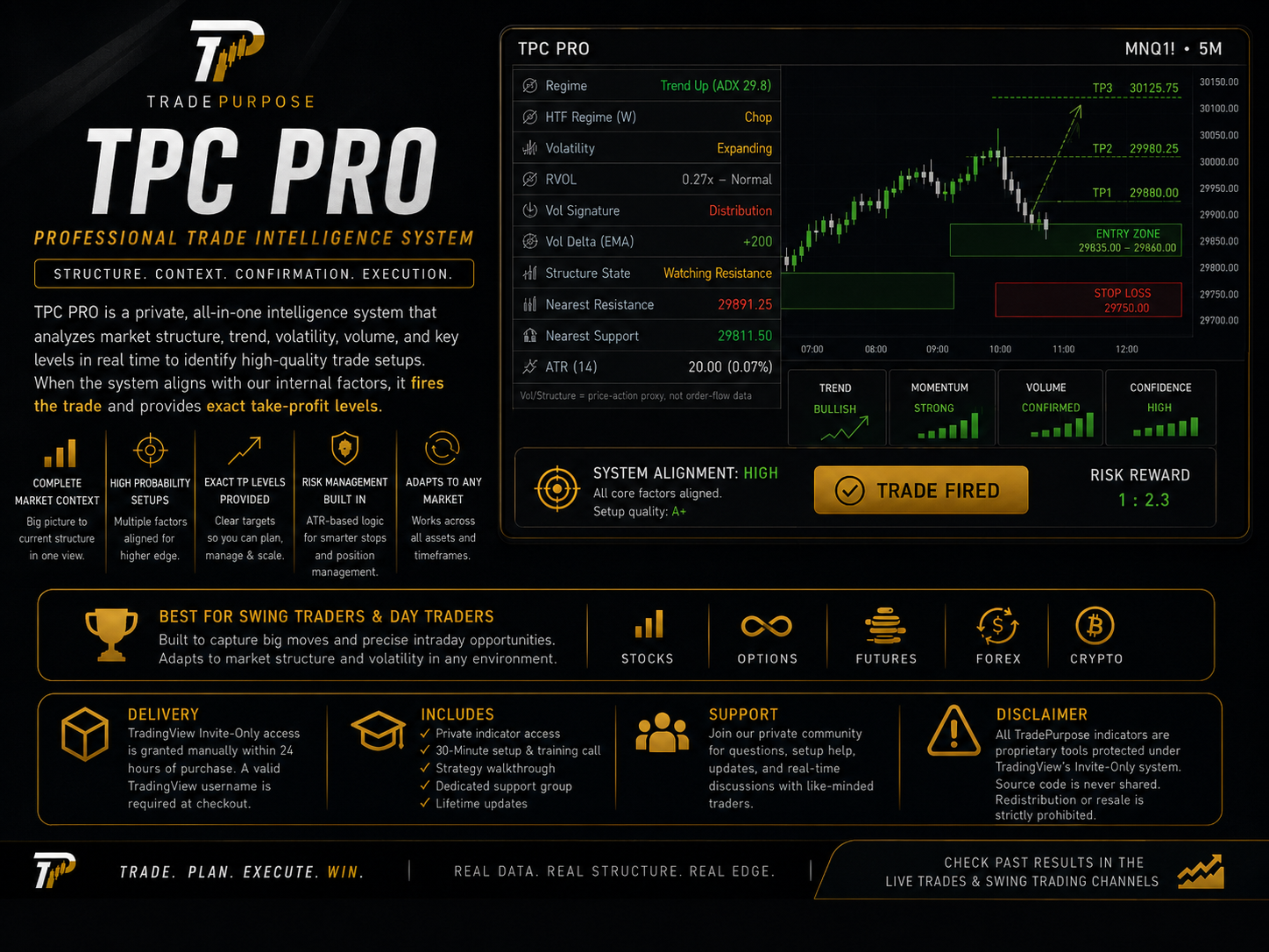 TPC PRO