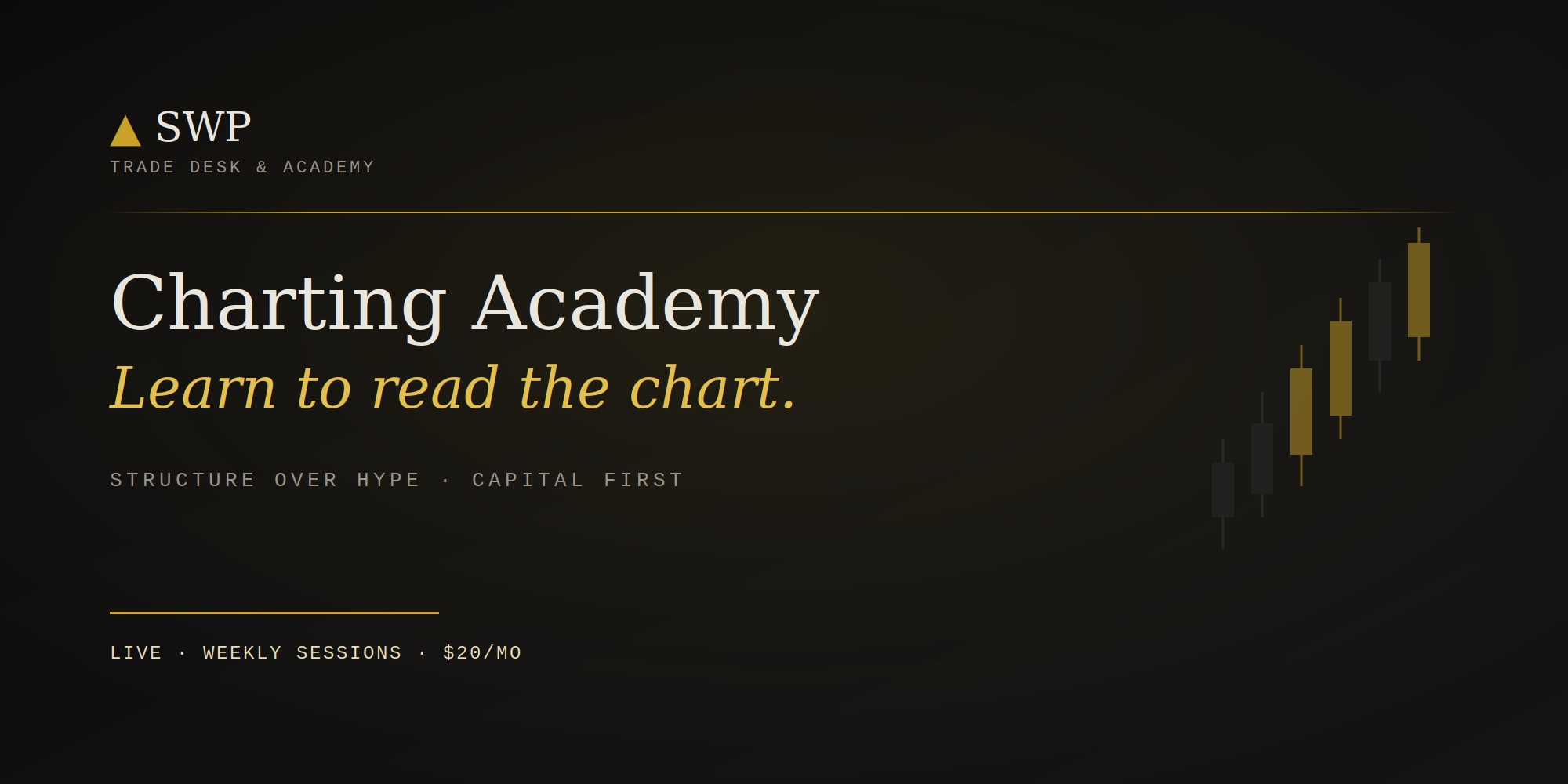 SWP Charting Academy