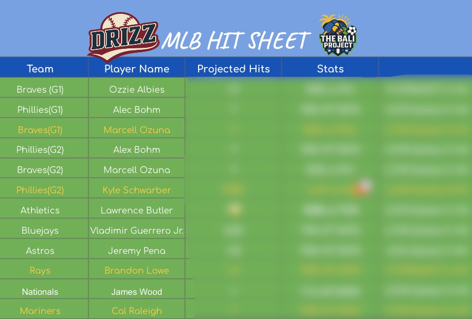 Drizz Sports Picks