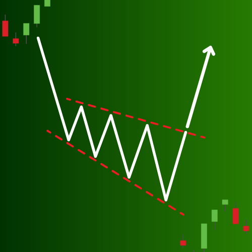 Momentum edge
